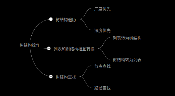 JS树结构相关操作