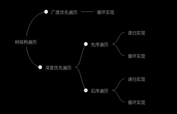 JS遍历树结构